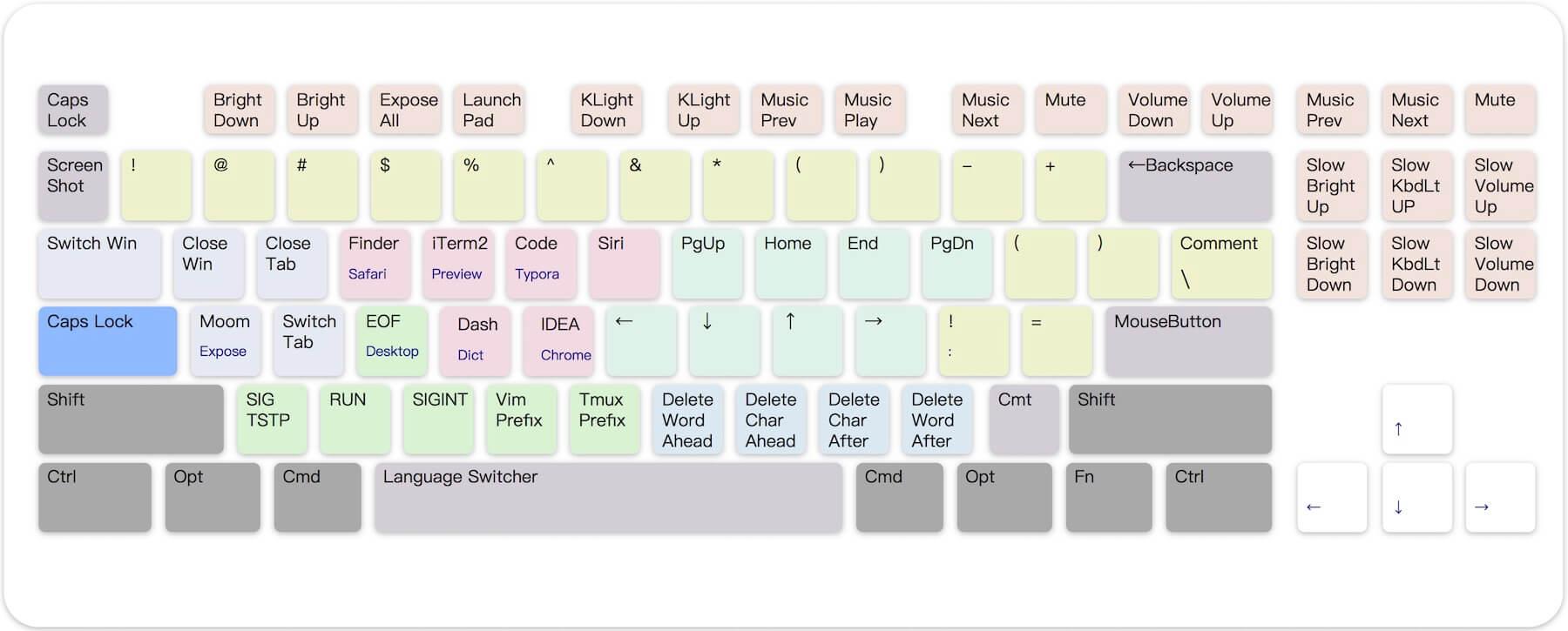 default capslock keyboard layout