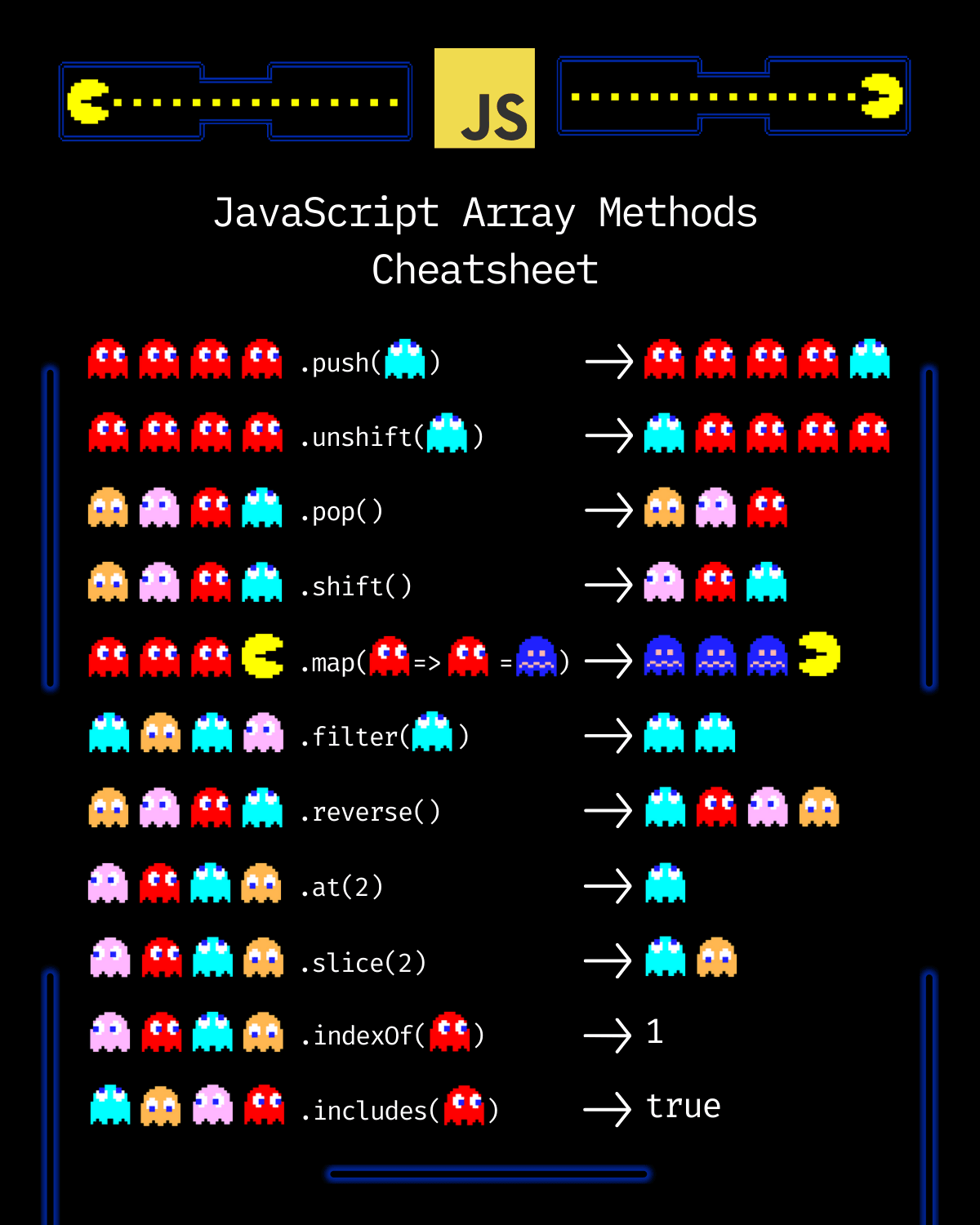 JavaScript array Methods cheat sheet